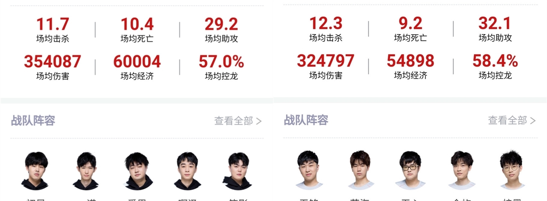 障竞争力